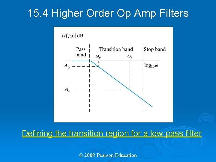 15. 4 Higher Order Op Amp Filters Defining the transition region for a low-pass