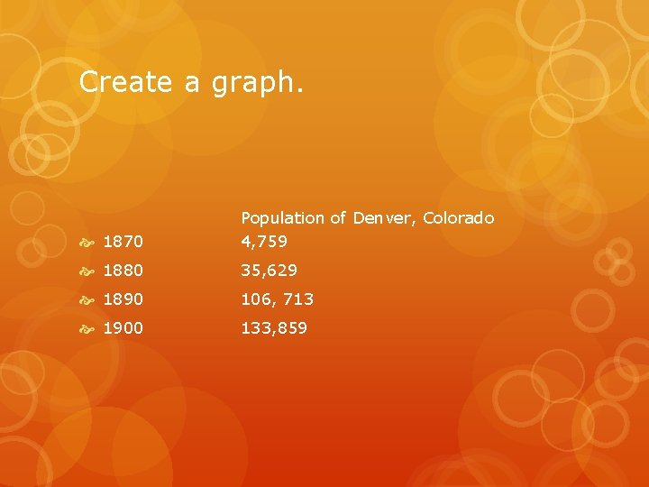 Create a graph. 1870 Population of Denver, Colorado 4, 759 1880 35, 629 1890