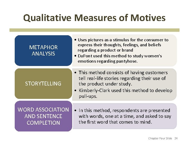 Qualitative Measures of Motives METAPHOR ANALYSIS STORYTELLING • Uses pictures as a stimulus for