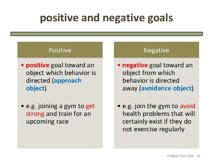 positive and negative goals Positive Negative • positive goal toward an object which behavior
