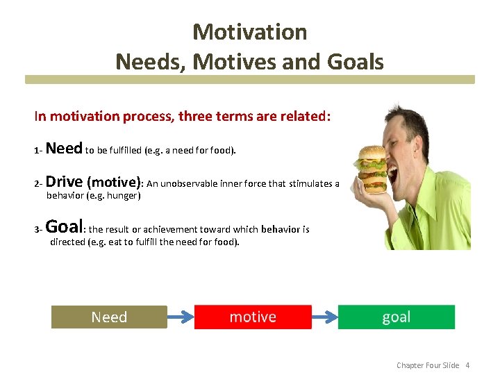 Motivation Needs, Motives and Goals In motivation process, three terms are related: 1 -