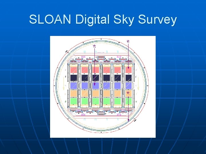 SLOAN Digital Sky Survey 