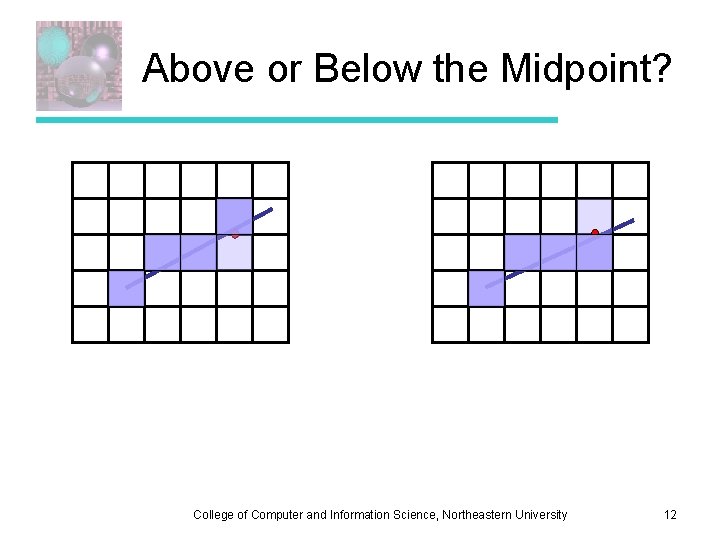 Above or Below the Midpoint? College of Computer and Information Science, Northeastern University 12