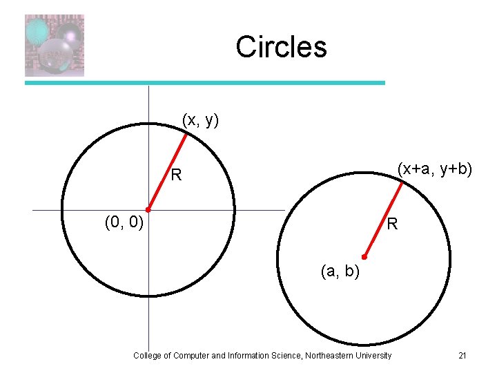 Circles (x, y) (x+a, y+b) R (0, 0) R (a, b) College of Computer