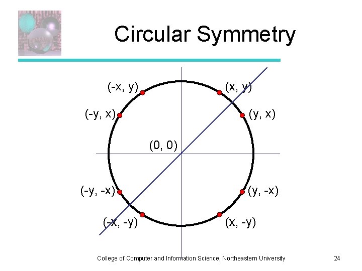 Circular Symmetry (-x, y) (-y, x) (0, 0) (-y, -x) (-x, -y) (y, -x)