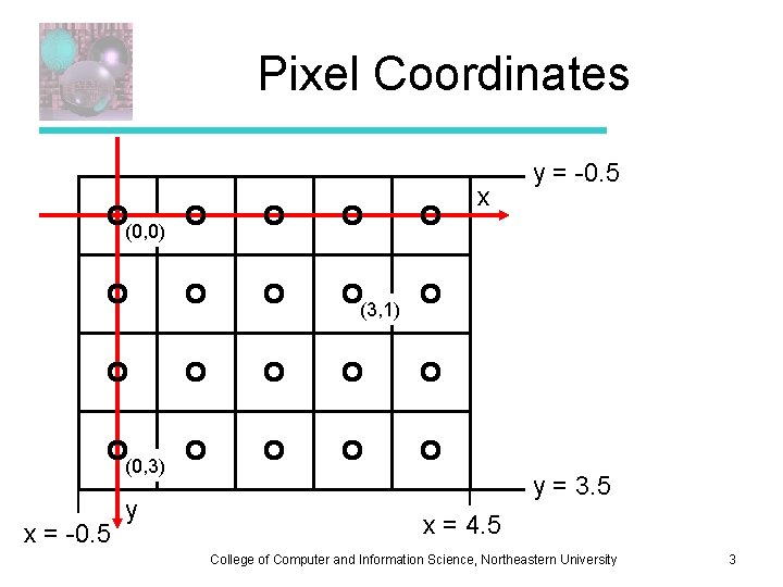 Pixel Coordinates x y = -0. 5 (0, 0) (3, 1) (0, 3) x