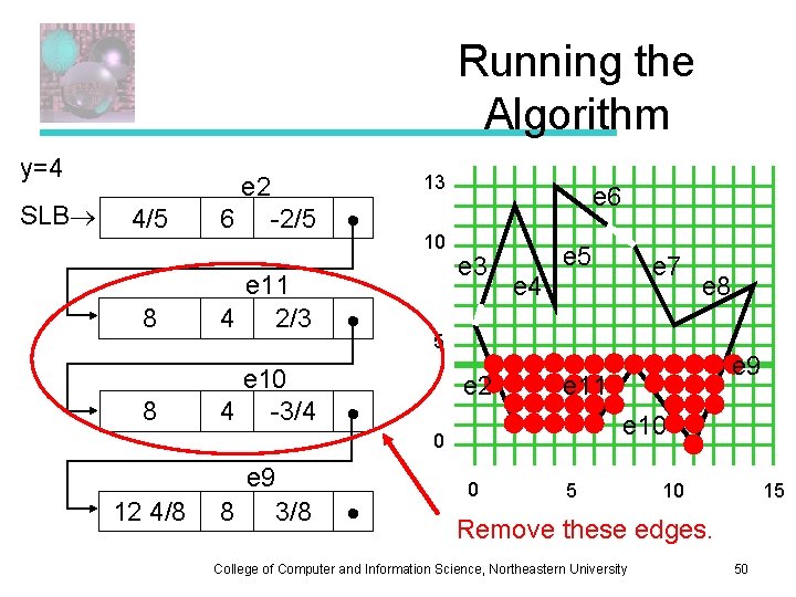 Running the Algorithm y=4 SLB 4/5 e 2 6 -2/5 8 e 11 4