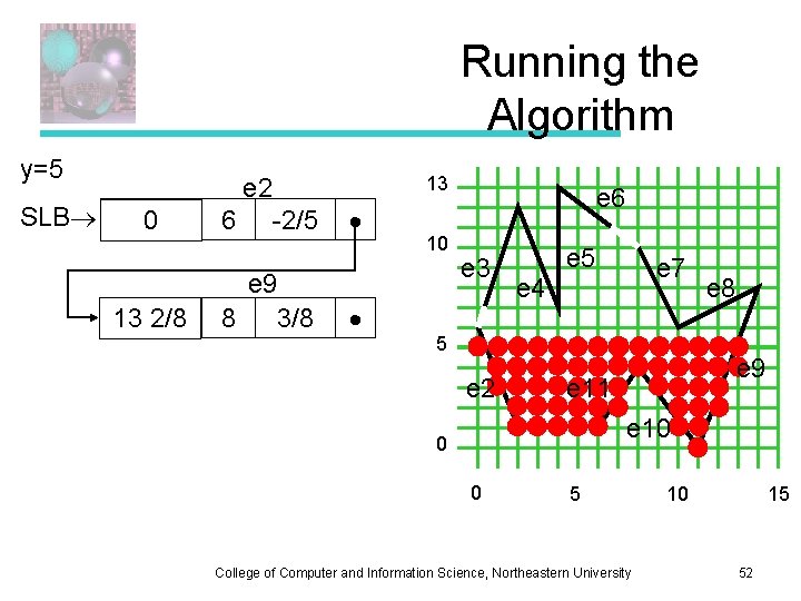 Running the Algorithm y=5 SLB 2/5 0 12 2/8 7/8 13 e 2 6