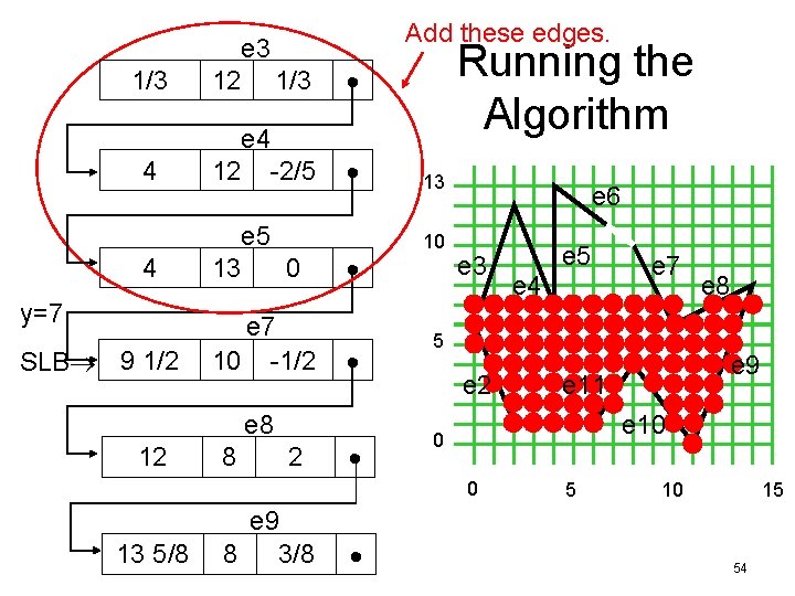 Add these edges. 1/3 e 3 12 1/3 4 e 4 12 -2/5 4