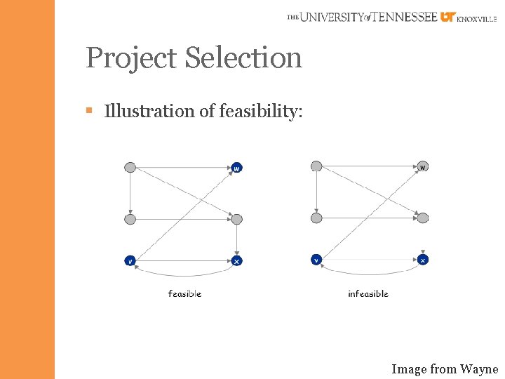 Project Selection § Illustration of feasibility: Image from Wayne 