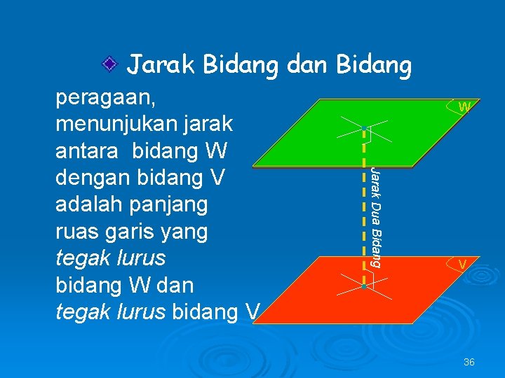 Jarak Bidang dan Bidang W Jarak Dua Bidang peragaan, menunjukan jarak antara bidang W