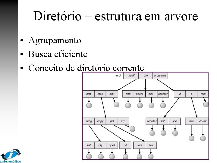 Diretório – estrutura em arvore • Agrupamento • Busca eficiente • Conceito de diretório
