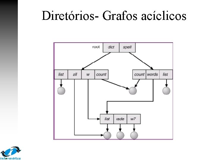 Diretórios- Grafos acíclicos 