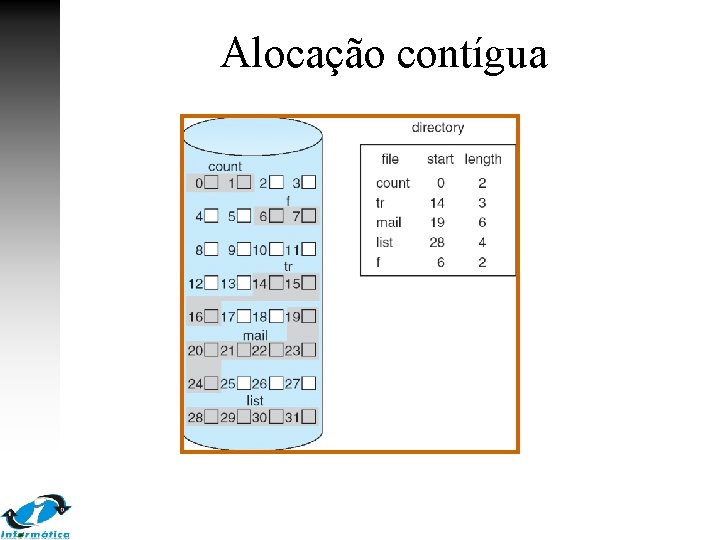 Alocação contígua 