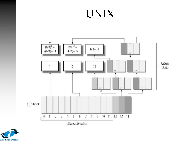 UNIX 