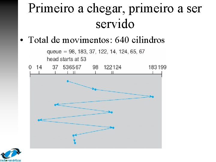 Primeiro a chegar, primeiro a servido • Total de movimentos: 640 cilindros 