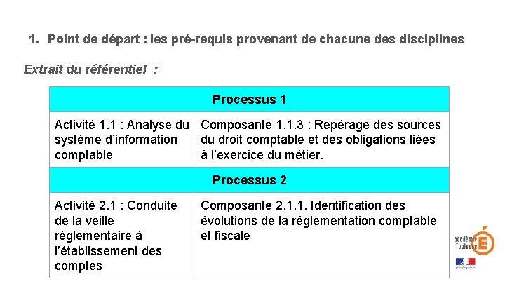 1. Point de départ : les pré-requis provenant de chacune des disciplines Extrait du