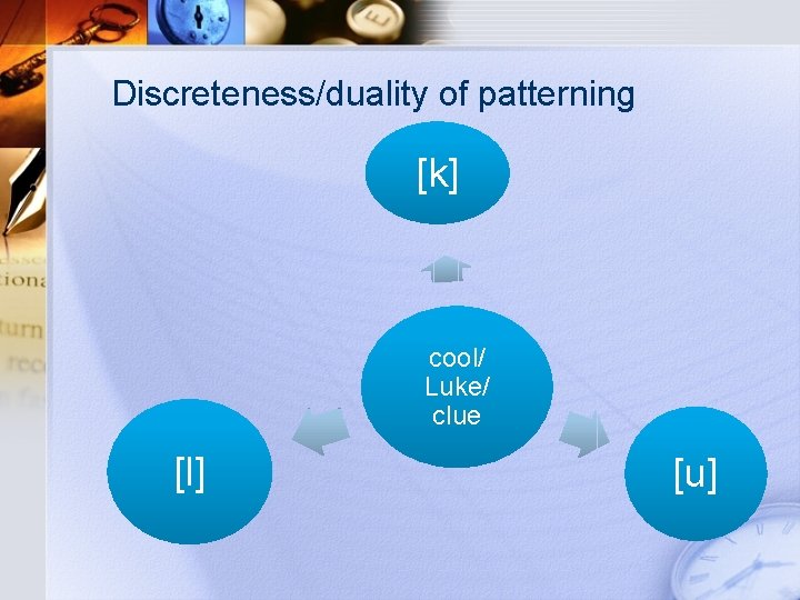 Discreteness/duality of patterning [k] cool/ Luke/ clue [l] [u] 