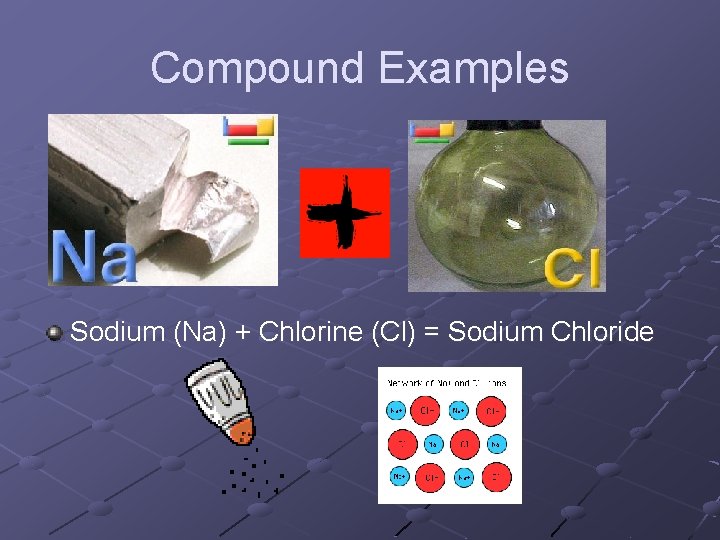 Compound Examples Sodium (Na) + Chlorine (Cl) = Sodium Chloride 