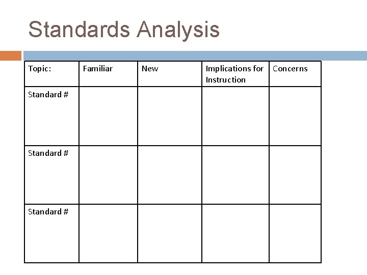 Standards Analysis Topic: Standard # Familiar New Implications for Concerns Instruction 