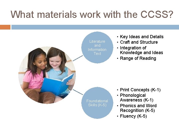 What materials work with the CCSS? Literature and Information Text Foundational Skills (K-5) •