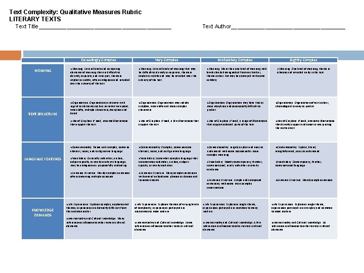 Text Complexity: Qualitative Measures Rubric LITERARY TEXTS Text Title______________________ Exceedingly Complex Text Author___________________ Very