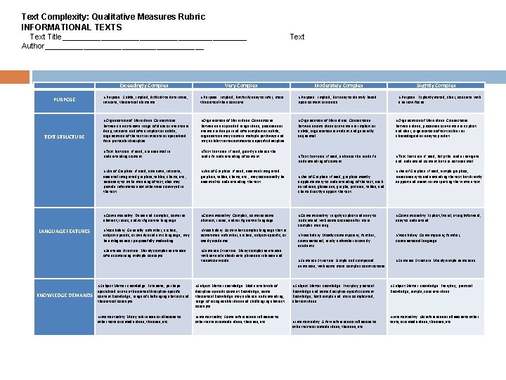 Text Complexity: Qualitative Measures Rubric INFORMATIONAL TEXTS Text Title______________________ Author___________________ PURPOSE Exceedingly Complex Text