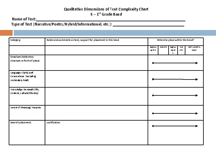 Qualitative Dimensions of Text Complexity Chart K – 1 st Grade Band Name of