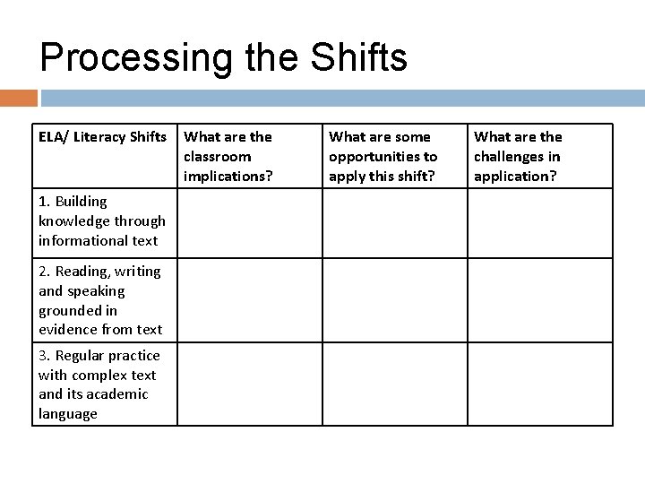 Processing the Shifts ELA/ Literacy Shifts 1. Building knowledge through informational text 2. Reading,