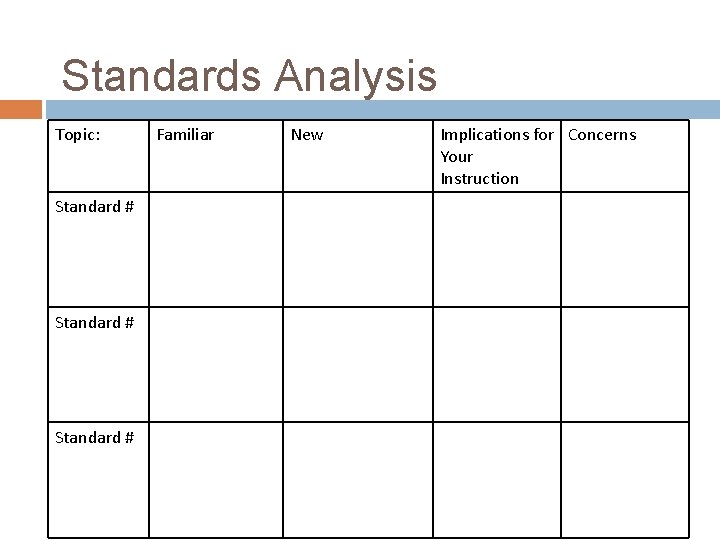 Standards Analysis Topic: Standard # Familiar New Implications for Concerns Your Instruction 