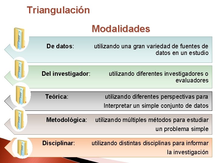 Triangulación Modalidades De datos: Del investigador: Teórica: Metodológica: Disciplinar: utilizando una gran variedad de