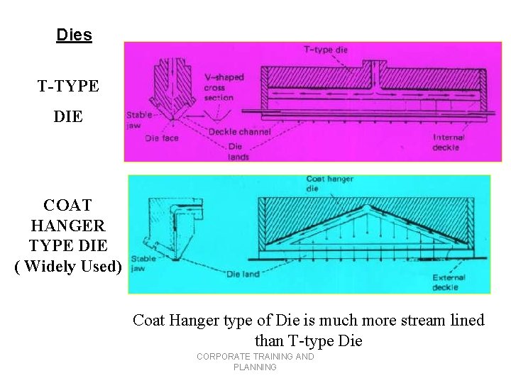 Dies T-TYPE DIE COAT HANGER TYPE DIE ( Widely Used) Coat Hanger type of