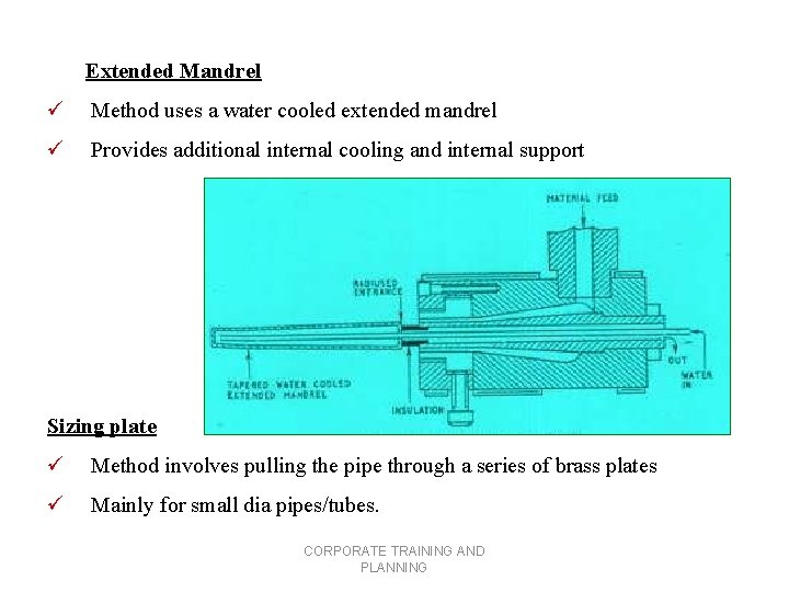  Extended Mandrel ü Method uses a water cooled extended mandrel ü Provides additional