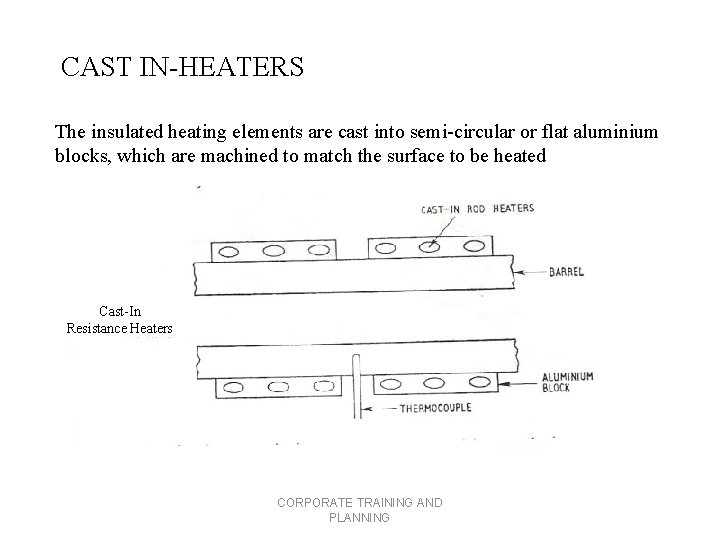 CAST IN-HEATERS The insulated heating elements are cast into semi-circular or flat aluminium blocks,