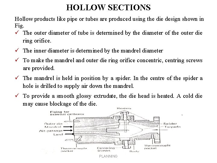 HOLLOW SECTIONS Hollow products like pipe or tubes are produced using the die design