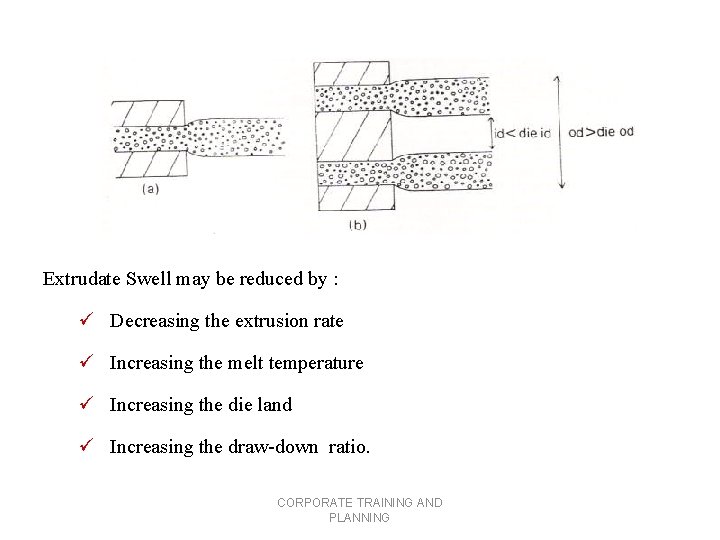 Extrudate Swell may be reduced by : ü Decreasing the extrusion rate ü Increasing