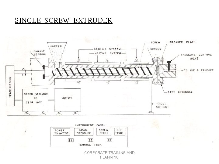 SINGLE SCREW EXTRUDER CORPORATE TRAINING AND PLANNING 