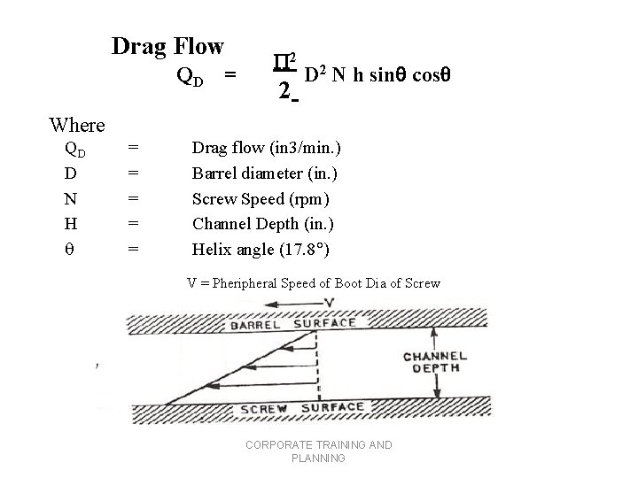 Drag Flow QD = 2 D 2 N h sin cos 2 Where QD