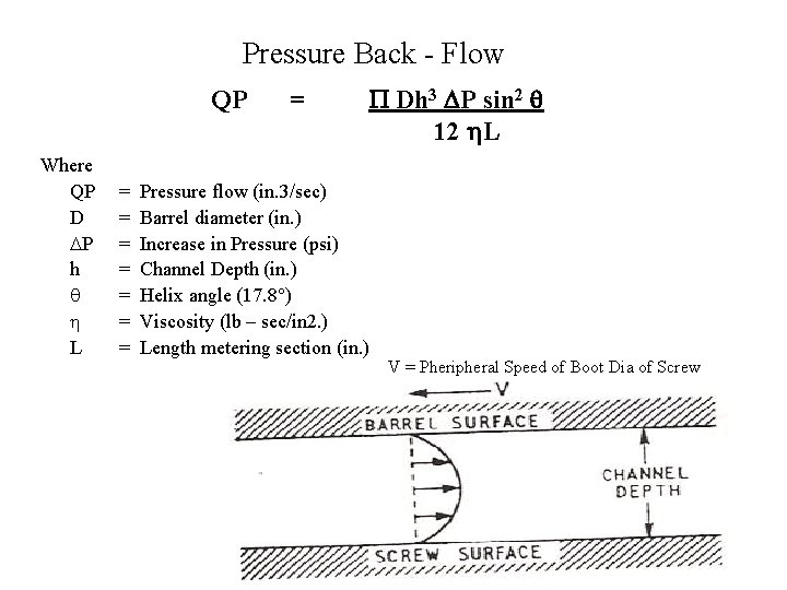 Pressure Back - Flow QP Where QP D P h L = Dh 3