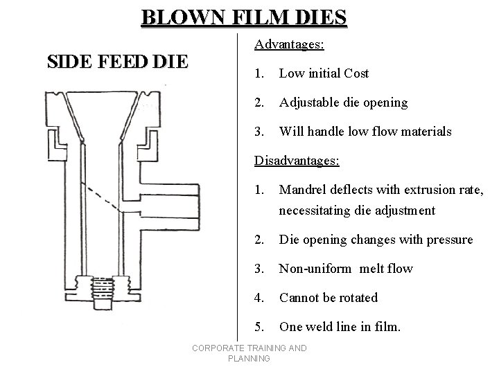 BLOWN FILM DIES SIDE FEED DIE Advantages: 1. Low initial Cost 2. Adjustable die