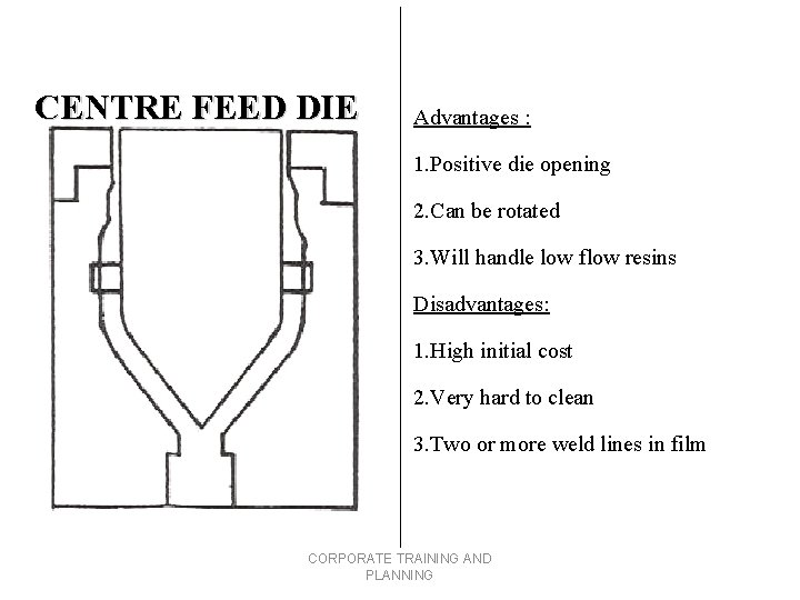 CENTRE FEED DIE Advantages : 1. Positive die opening 2. Can be rotated 3.