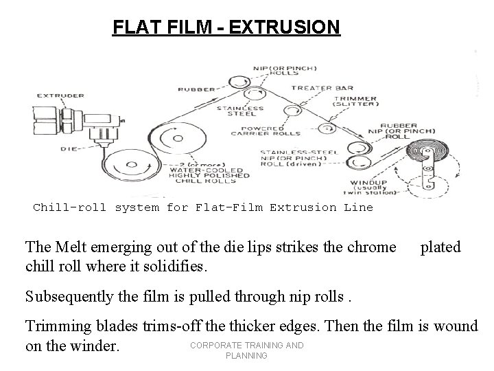FLAT FILM - EXTRUSION Chill-roll system for Flat-Film Extrusion Line The Melt emerging out