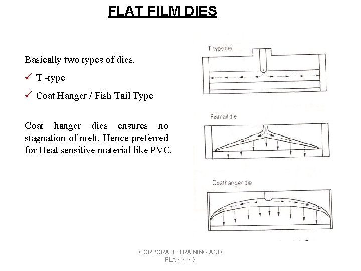 FLAT FILM DIES Basically two types of dies. ü T -type ü Coat Hanger