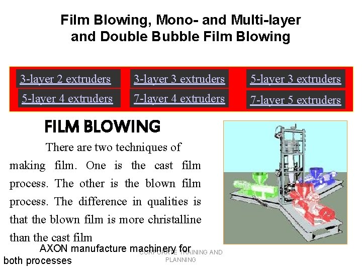 Film Blowing, Mono- and Multi-layer and Double Bubble Film Blowing 3 -layer 2 extruders