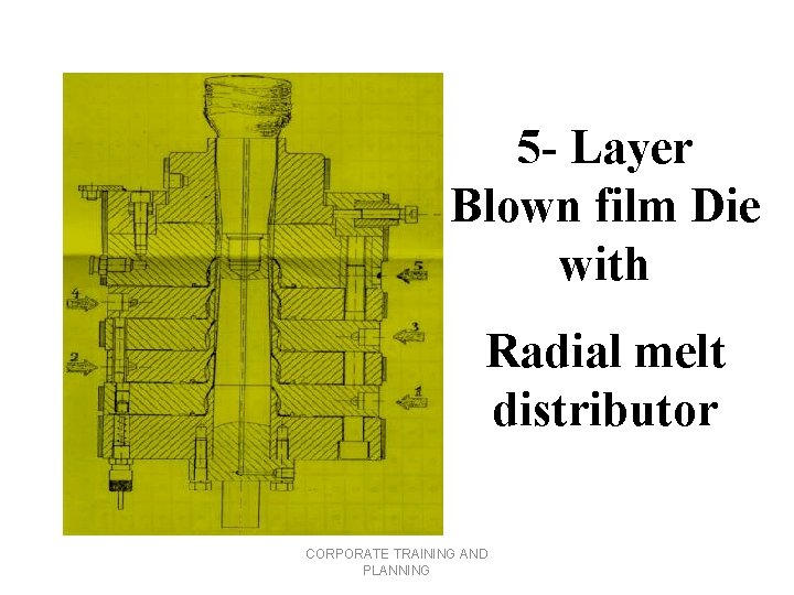 5 - Layer Blown film Die with Radial melt distributor CORPORATE TRAINING AND PLANNING