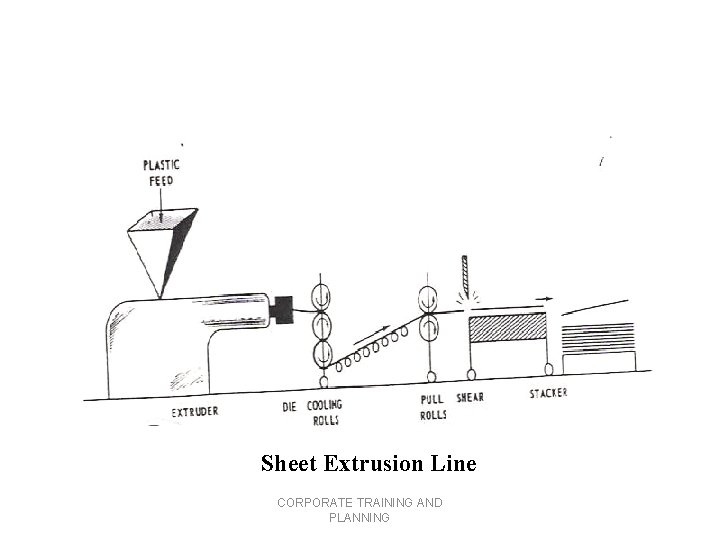 Sheet Extrusion Line CORPORATE TRAINING AND PLANNING 