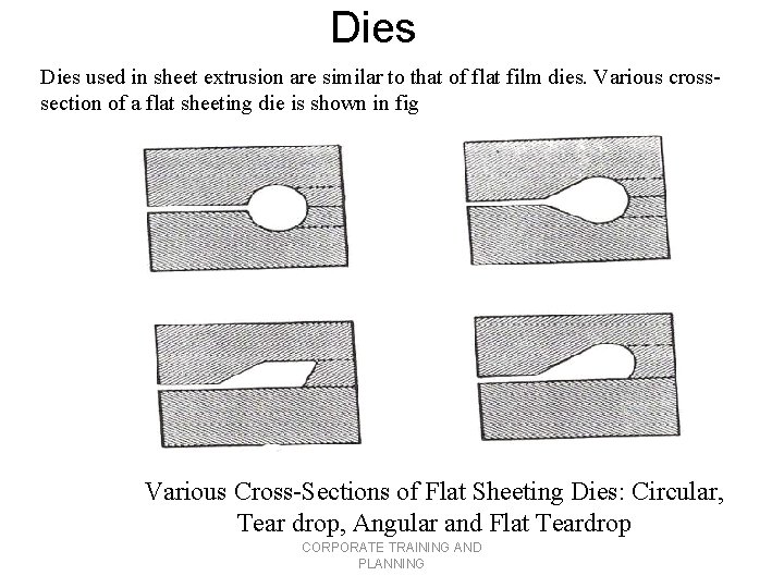 Dies used in sheet extrusion are similar to that of flat film dies. Various