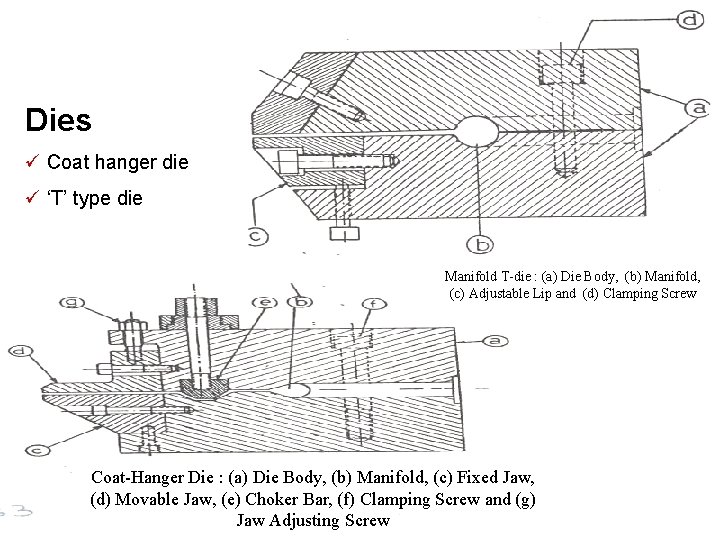 Dies ü Coat hanger die ü ‘T’ type die Manifold T-die : (a) Die