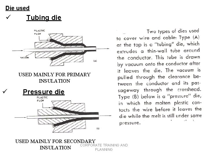 Die used ü Tubing die USED MAINLY FOR PRIMARY INSULATION ü Pressure die USED