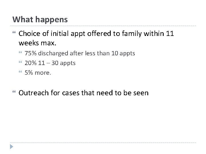 What happens Choice of initial appt offered to family within 11 weeks max. 75%